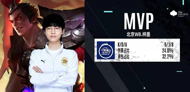 在此次的查 在此次的查